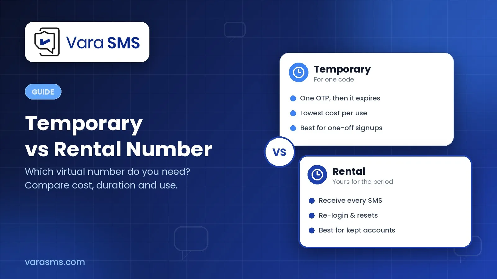 Temporary Number vs Rental Number: Which Virtual Number Do You Need?